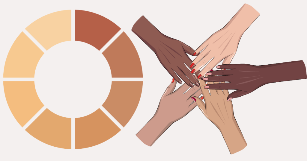 Identifying Your Skin Tone